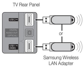TV Rear Panel USB 2→ DIGITAL AUDIO OUT (OPTICAL) USB 1→ (HDD) or Samsung Wireless LAN Adapter