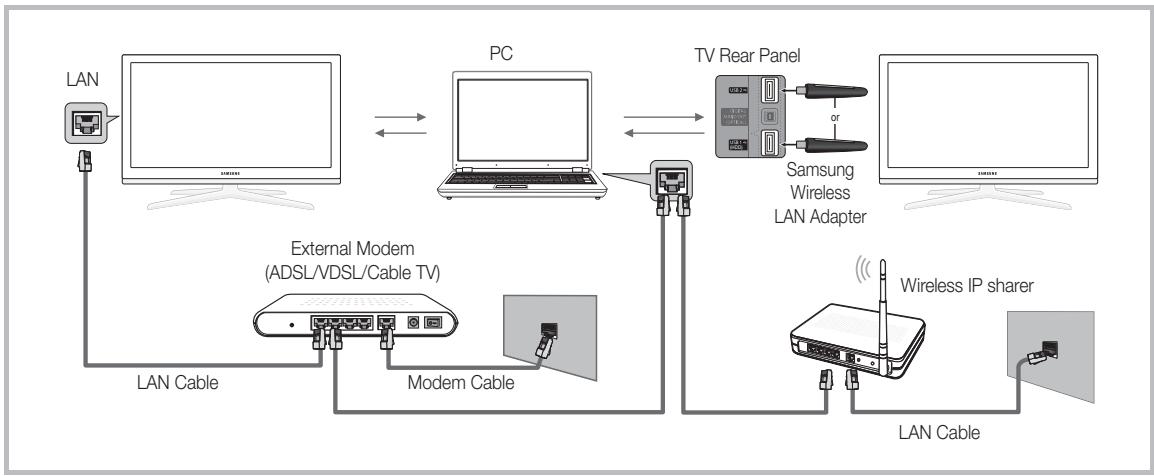 SAMSUNG UE-37C6740SS - Connecting to the PC through network - 2