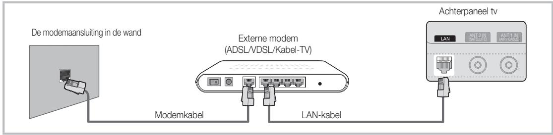 De modemaansluiting in de wand Externe modem (ADSL/VDSL/Kabel-TV) Achterpaneel tv LAN ANT 2 IN RASSLINT ANT 1 IN RASSKABEL Modemkabel LAN-kabel