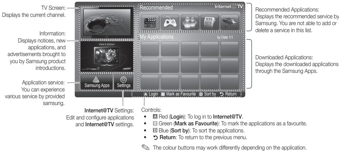 TV Screen: Displays the current channel. Information: Displays notices, new applications, and advertisements brought to you by Samsung product introductions. Application service: You can experience various service by provided samsung. Recommended Internet @ TV: My Applications by Date 1/1 Recommended Applications: Displays the recommended service by Samsung. You are not able to add or delete a service in this list. Downloaded Applications: Displays the downloaded applications through the Samsung Apps. Internet@TV Settings: Edit and configure applications and Internet@TV settings. Controls: • A Red (Login): To log in to Internet@TV. • B Green (Mark as Favourite): To mark the applications as a favourite. • C Blue (Sort by): To sort the applications. • D Return: To return to the previous menu. The colour buttons may work differently depending on the application.
