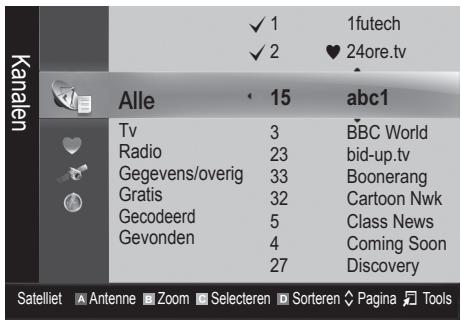 Kanalen ✓ 1 ✓ 2 ✓ 1futech ♥ 24ore.tv Alle 15 abc1 Tv 3 BBC World Radio 23 bid-up.tv Gegevens/overig 33 Boonerang Gratis 32 Cartoon Nwk Gecodeerd 5 Class News Gevonden 4 Coming Soon 27 Discovery Satelliet Antenne Zoom Selecteren Sorteren Página Tools