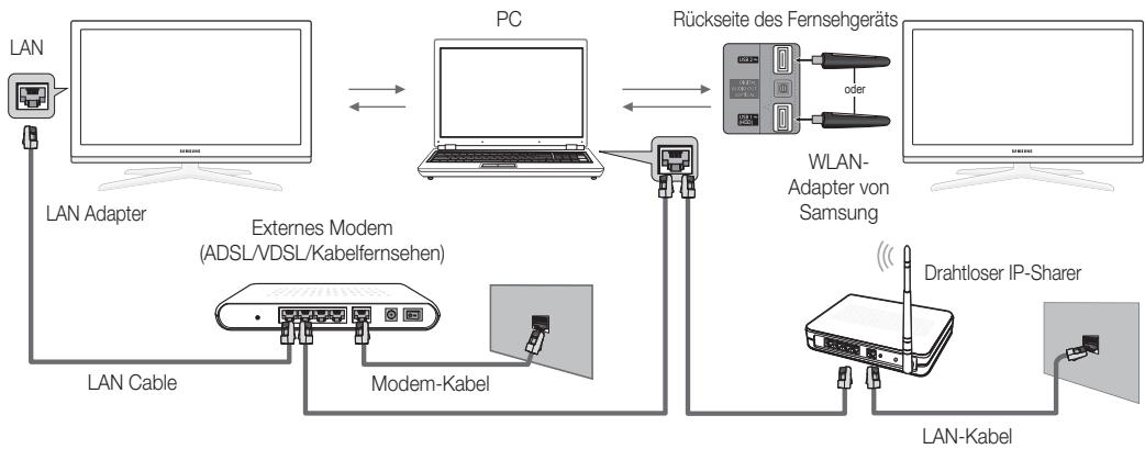 SAMSUNG UE-37C6740SS - Herstellen der Verbindung zum PC über das Netzwerk - 2