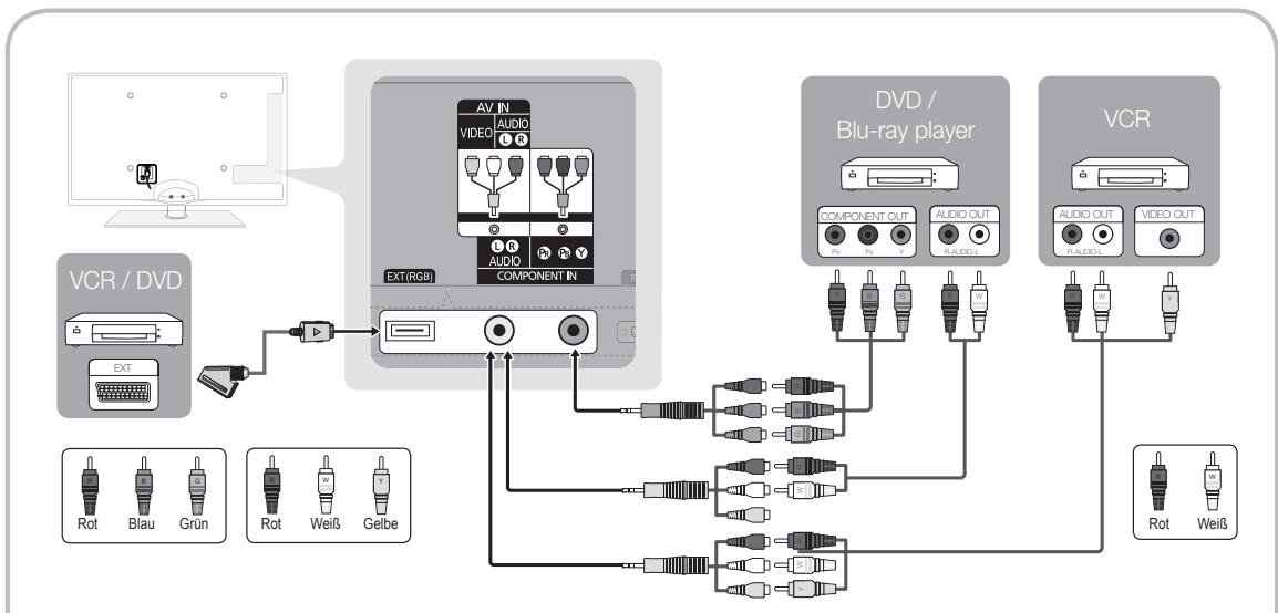 SAMSUNG UE-37C6740SS - Verwenden von Komponentenkabeln (bis 1080p), Audio/Video-Kabeln (nur 480i)Kabel oder Scartkabeln - 1