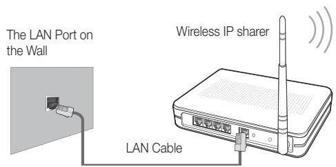 The LAN Port on the Wall LAN Cable Wireless IP sharer