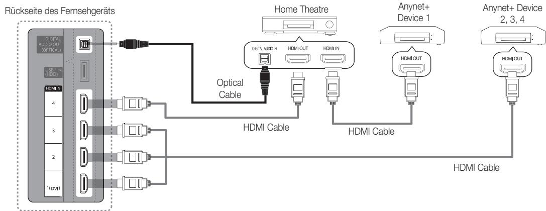 SAMSUNG UE-37C6740SS - Anschluss an das Heimkinosystem - 1