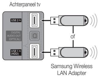Achterpanel tv USB 2→ DIGITAL AUDIO OUT (OPTICAL) USB 1→ (HDD) of Samsung Wireless LAN Adapter