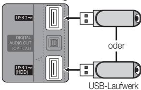 graph TD A["USB 2"] --> B["Digital Audio Out (OPTICAL)"] C["USB 1"] --> D["USB-Laufwerk"] B <--> E["Order"] D <--> E style A fill:#f9f,stroke:#333 style C fill:#f9f,stroke:#333 style B fill:#ccf,stroke:#333 style D fill:#ccf,stroke:#333