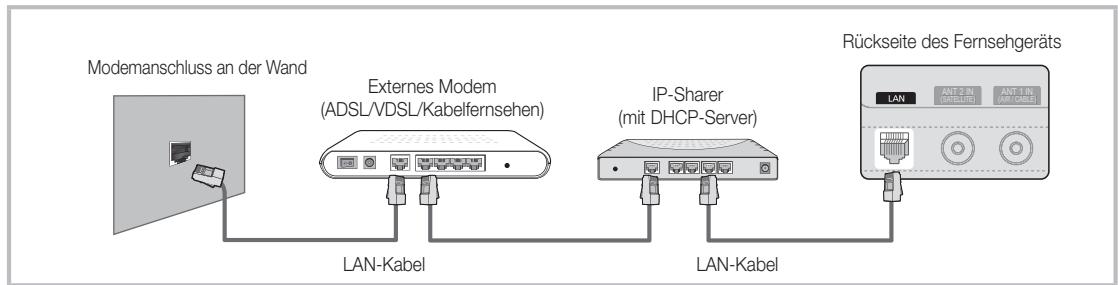 Modemanschluss an der Wand Externes Modem (ADSL/VDSL/Kabelfernsehen) IP-Sharer (mit DHCP-Server) Rückseite des Fernsehgeräts LAN-Kabel LAN-Kabel LAN ANT 2 IN (ADSL/VDSL/Kabelfernsehen) ANT 1 IN (ADSL/VDSL/Kabelfernsehen)