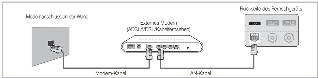 Modemanschluss an der Wand Externes Modem (ADSL/VDSL/Kabelfernsehen) Rückseite des Fernsehgeräts LAN ANT 2 IN ORIENTE ANT 1 IN ANT CABEL LAN LAN-M-Kabel LAN-Kabel