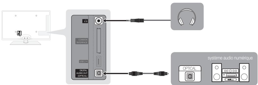 SAMSUNG UE-37C6800US - Utilisation d'une connexion de câble optique (numérique) ou audio (analogique) ou d'une sortie casque - 1