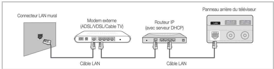 SAMSUNG UE-37C6800US - Connexion à un réseau câblé - 2