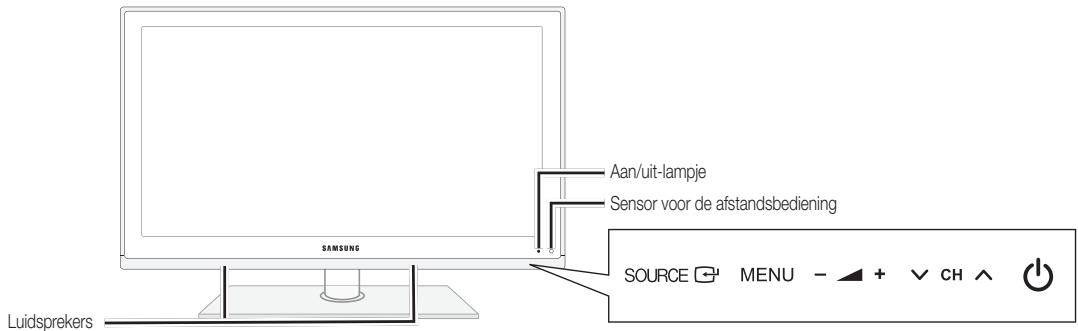 Aan/uit-lampje Sensor voor de afstandsbediening SOURCE MENU - + CH ^ Luidsprekers