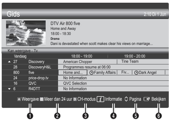 Gids 2:10 Di 1 Jun DTV Air 800 five Home and Away 18:00 - 18:30 Drama Dani is devastated when scott makes clear his views on marriage... Kan.weergave - Tv Vandaag 18:00 - 19:00 19:00 - 20:00 ▲ 27 Discovery American Chopper | Tine Team 28 DiscoveryH&L Programmes resume at 06:00 800 five Home and... | Family Affairs | Fiv... | Dark Angel | 24 price-drop.tv No Information 16 QVC QVC Selection ▼ 6 R4DTT No Information ▲ Weergave □ Meer dan 24 uur □ CH-modus i Informatie ◇ Pagina ▼ Bekijken