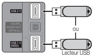 SAMSUNG UE-37C6800US - Connexion d'un périphérique USB - 1
