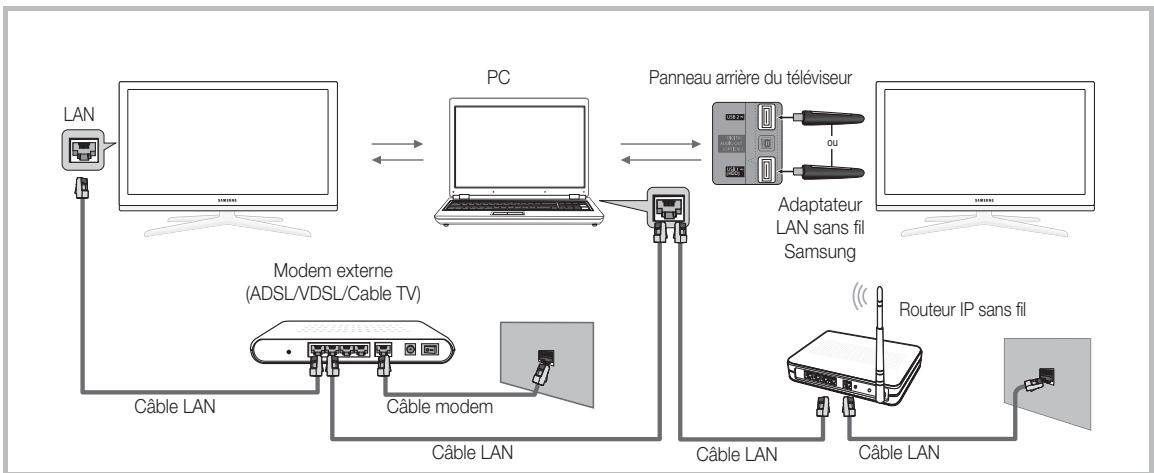 SAMSUNG UE-37C6800US - Connexion à l'ordinateur par le biais du réseau - 2