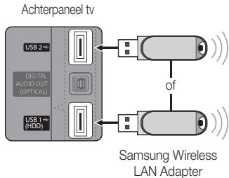 Achterpanel tv USB 2+~ DIGITAL AUDIO OUT (OPTICAL) USB 1+~ (HDD) of Samsung Wireless LAN Adapter