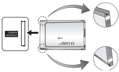 graph TD A["COMMON INTERFACE"] --> B["C1-C4"] B --> C["Component 1"] B --> D["Component 2"] B --> E["Component 3"]