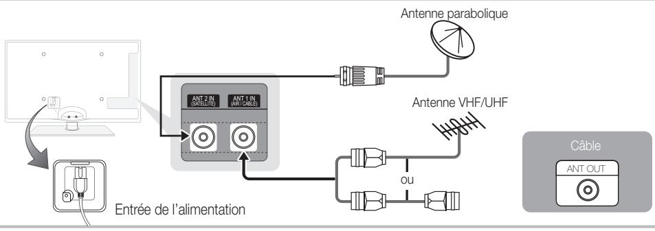 SAMSUNG UE-37C6800US - Raccordement à une antenne - 2