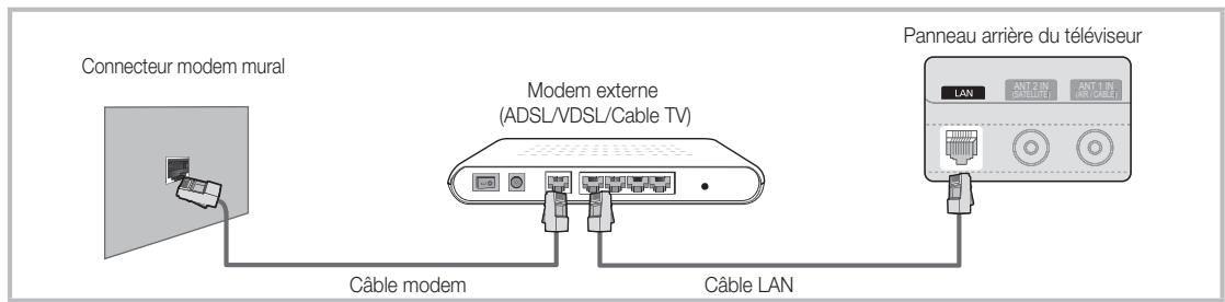 SAMSUNG UE-37C6800US - Connexion à un réseau câblé - 1
