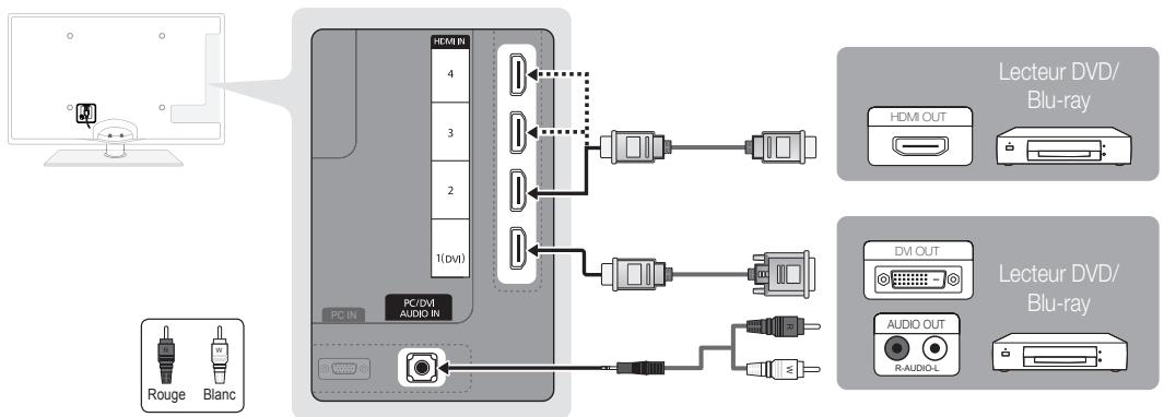 SAMSUNG UE-37C6800US - Utilisation d'un câble HDMI ou HDMI/DVI : connexion HD (jusqu'à 1 080 p) - 1