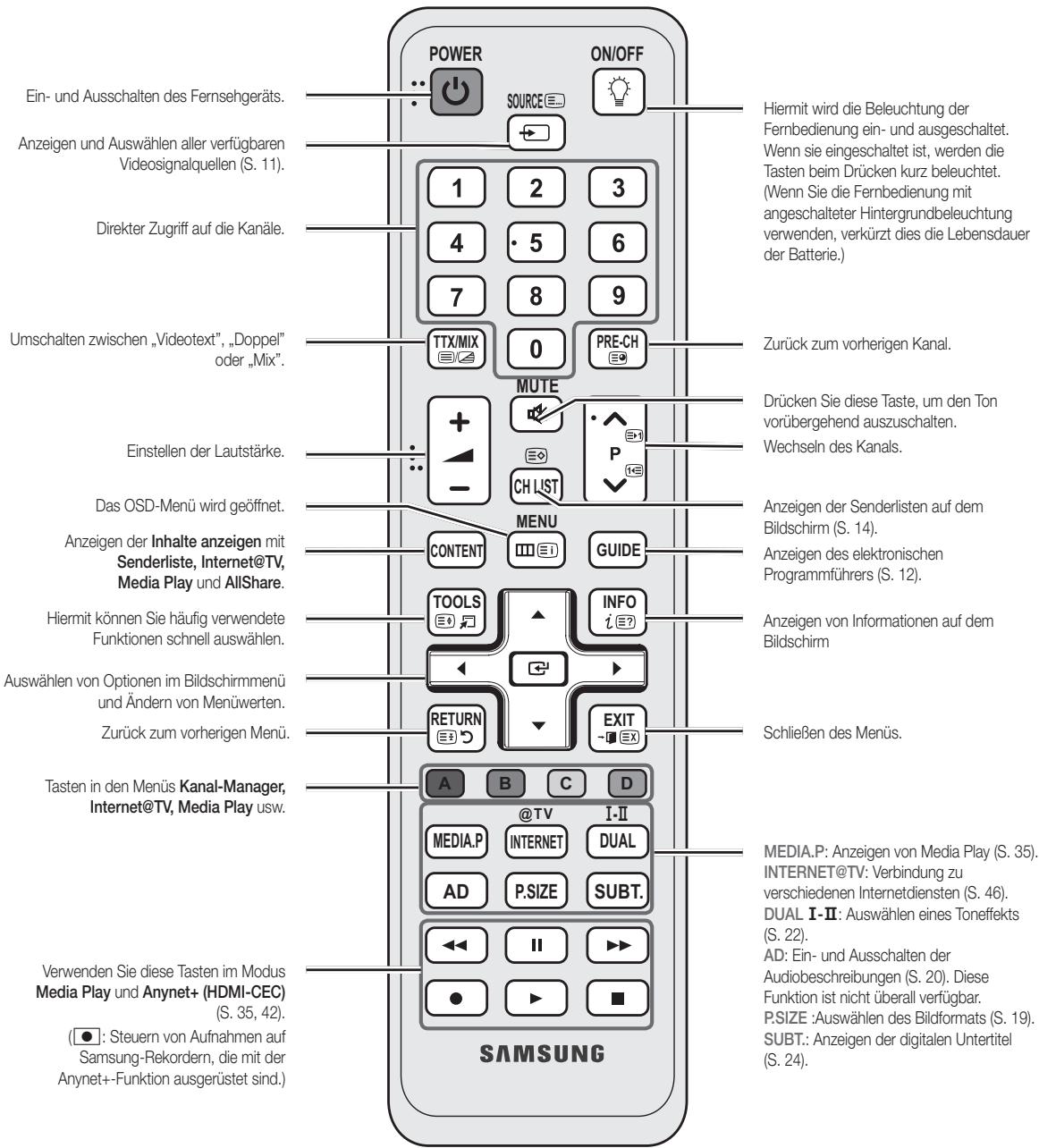Ein- und Ausschalten des Fernsehgeräts. Anzeigen und Auswählen aller verfügbaren Videosignalquellen (S. 11). Direkter Zugriff auf die Kanäle. Umschalten zwischen „Videotext“, „Doppel“ oder „Mix”. Einstellen der Lautstärke. Das OSD-Menü wird geöffnet. Anzeigen der Inhalte anzeigen mit Senderliste, In…