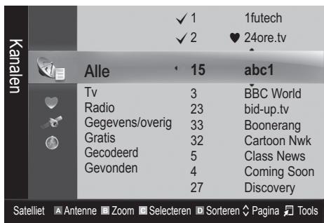 Kanalen ✓ 1 ✓ 2 1futech ♥ 24ore.tv Alle 15 abc1 Tv 3 BBC World Radio 23 bid-up.tv Gegevens/overig 33 Boonerang Gratis 32 Cartoon Nwk Gecodeerd 5 Class News Gevonden 4 Coming Soon 27 Discovery Satelliet Antenne Zoom Selecteren Sorteren Página Tools