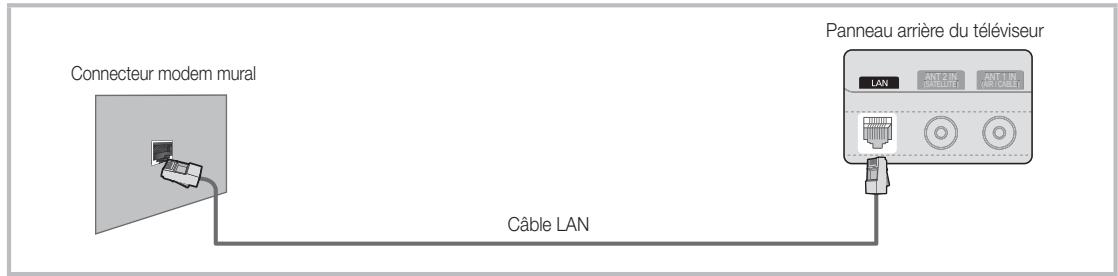 SAMSUNG UE-37C6800US - Connexion à un réseau câblé - 3