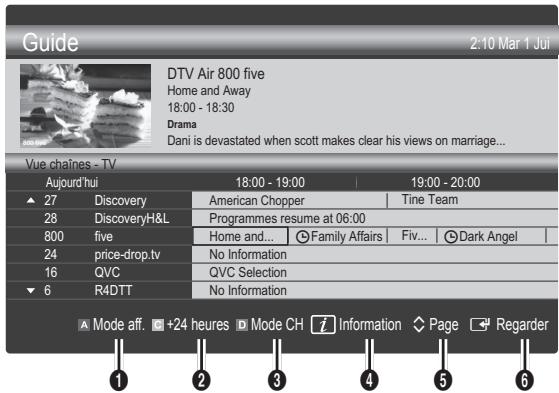 SAMSUNG UE-37C6800US - Utilisation de la Vue chaînes - 1