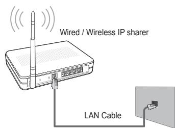 SAMSUNG UE-40B8000XW - Connecting to the Home Network Centre - 7