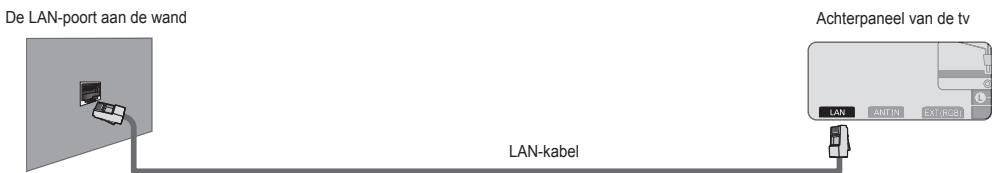 SAMSUNG UE-40B8000XW - ■ LAN-verbinding voor een DHCP-omgeving. - 3
