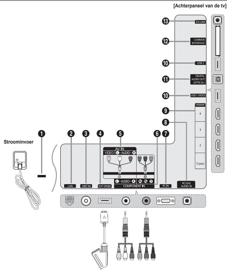 SAMSUNG UE-40B8000XW - Overzicht van het aansluitpaneel - 1