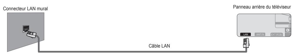 SAMSUNG UE-40B8000XW - ■ Connexion LAN pour un environnement DHCP - 3