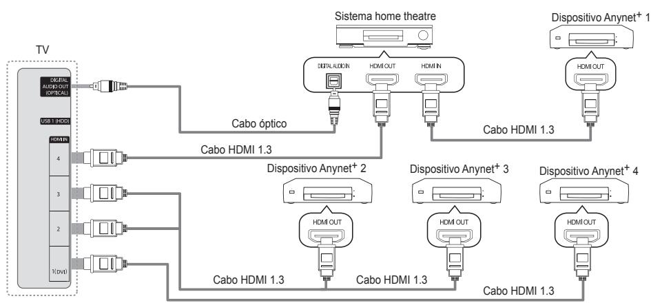 SAMSUNG UE-40B8000XW - Ligar ao sistema home theatre - 1