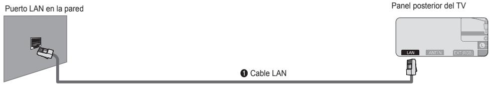 SAMSUNG UE-40B8000XW - ■ Conexión LAN para un entorno IP estático - 1