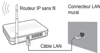 SAMSUNG UE-40B8000XW - □ Connexion réseau - Sans fil - 2