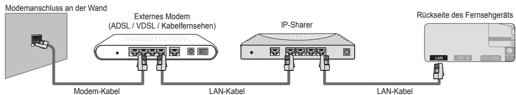 SAMSUNG UE-40B8000XW - Sie können die Netzwerkverbindung auch über einen Sharer (Router) herstellen. - 1