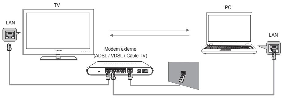 SAMSUNG UE-40B8000XW - Définition du réseau DLNA - 1