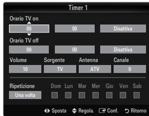 Timer 1 Orario TV on 00 Orario TV off 00 Volume 10 Sorgente TV Antenna ATV Canale 0 Ripetizione Una volta Dom Lun Mar Mer Glo Ven Sab Sposta Regola. Conf. Ritorno