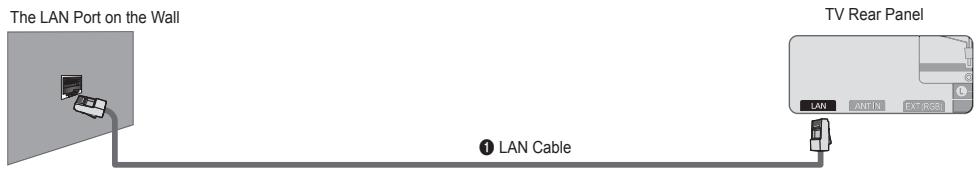 SAMSUNG UE-40B8000XW - ■ LAN Connection for Static IP Environment - 1