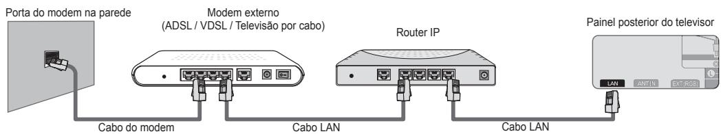 SAMSUNG UE-40B8000XW - Ligação LAN para um ambiente DHCP - 2