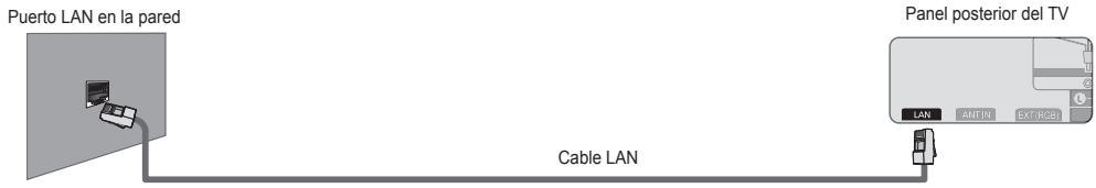 SAMSUNG UE-40B8000XW - ■ Conexión LAN para un entorno DHCP - 3