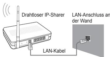 SAMSUNG UE-40B8000XW - Netzwerkverbindung - Drahtlos - 2