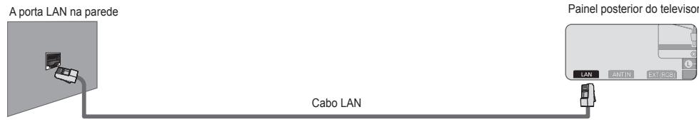 SAMSUNG UE-40B8000XW - Ligação LAN para um ambiente DHCP - 3