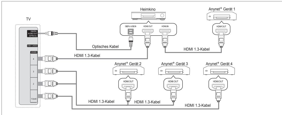 SAMSUNG UE-40B8000XW - Anschluss an das Heimkinosystem - 1