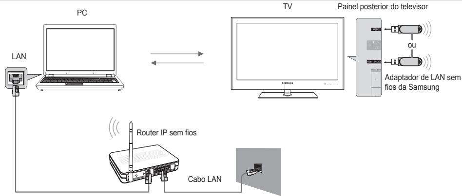 SAMSUNG UE-40B8000XW - Definir a rede DLNA - 2