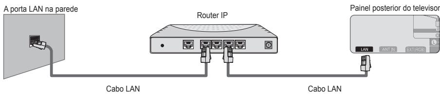 SAMSUNG UE-40B8000XW - Pode ligar a LAN através de um router. - 1