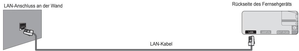 SAMSUNG UE-40B8000XW - Sie können den LAN-Anschluss und das Fernsehgerät je nach Netzwerkstatus direkt anschließen. - 1