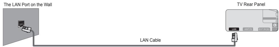 SAMSUNG UE-40B8000XW - ■ LAN Connection for a DHCP Environment - 3