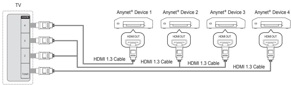 SAMSUNG UE-40B8000XW - To connect to a TV - 1