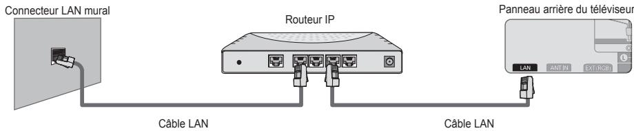SAMSUNG UE-40B8000XW - Vous pouvez connecter le réseau via un routeur. - 1